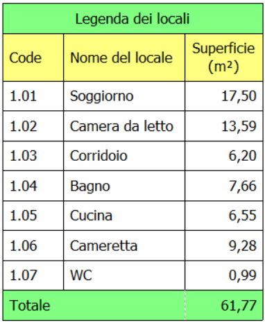 Tabella nel programma ProfiCAD