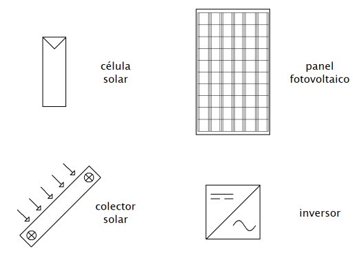 Simboli fotovoltaici